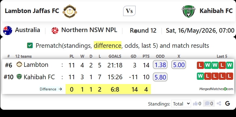 Lambton Jaffas FC Vs Kahibah FC screenshot