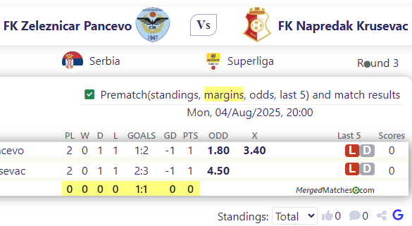 FK Zeleznicar Pancevo Vs FK Napredak Krusevac screenshot