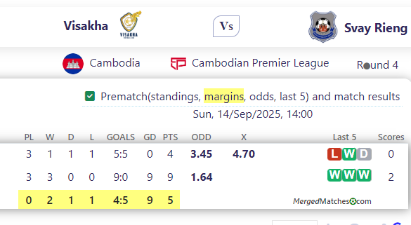 Visakha Vs Svay Rieng screenshot