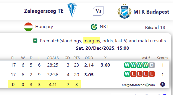 Zalaegerszeg TE Vs MTK Budapest screenshot