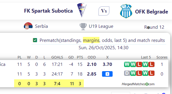 FK Spartak Subotica Vs OFK Belgrade screenshot