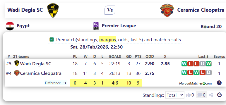Wadi Degla SC Vs Ceramica Cleopatra screenshot