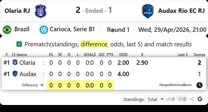 Olaria RJ Vs Audax Rio EC RJ screenshot