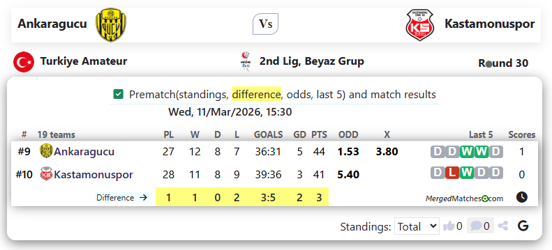 Ankaragucu Vs Kastamonuspor screenshot