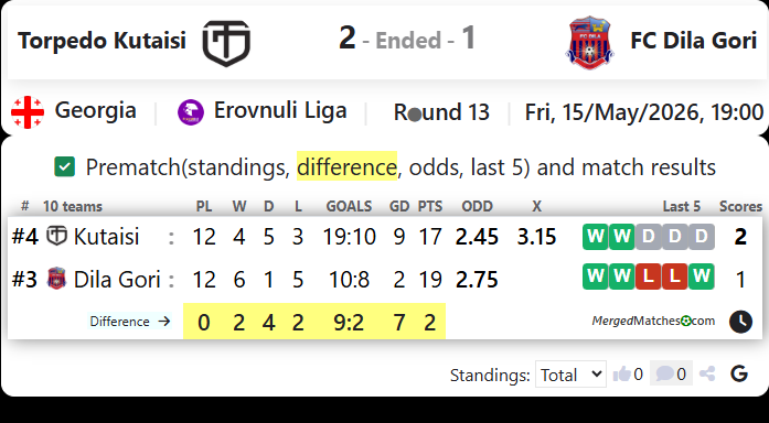 FC Torpedo Kutaisi Vs FC Dila Gori screenshot
