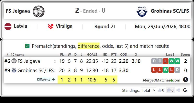 FS Jelgava Vs Grobinas SC/LFS screenshot