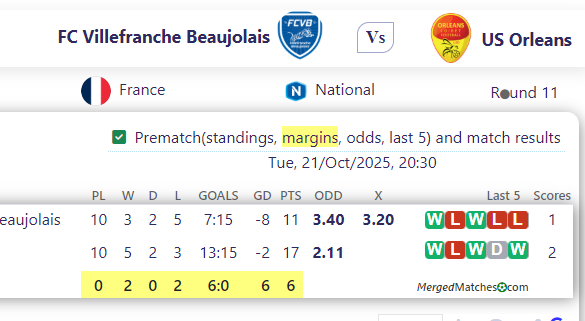 FC Villefranche Beaujolais Vs US Orleans screenshot