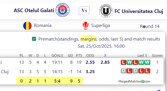 ASC Otelul Galati Vs FC Universitatea Cluj screenshot