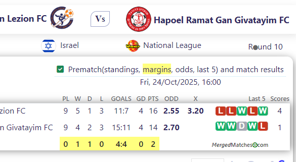 Hapoel Rishon Lezion FC Vs Hapoel Ramat Gan Givatayim FC screenshot