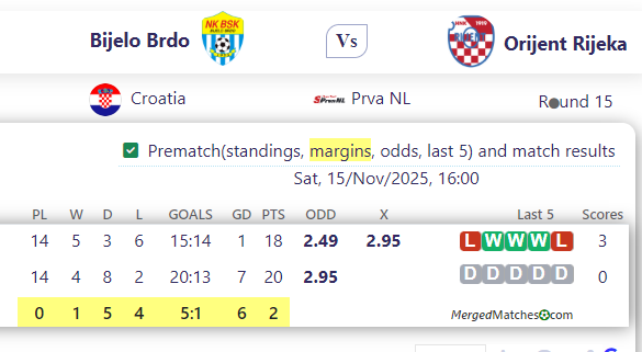 Bijelo Brdo Vs Orijent Rijeka screenshot