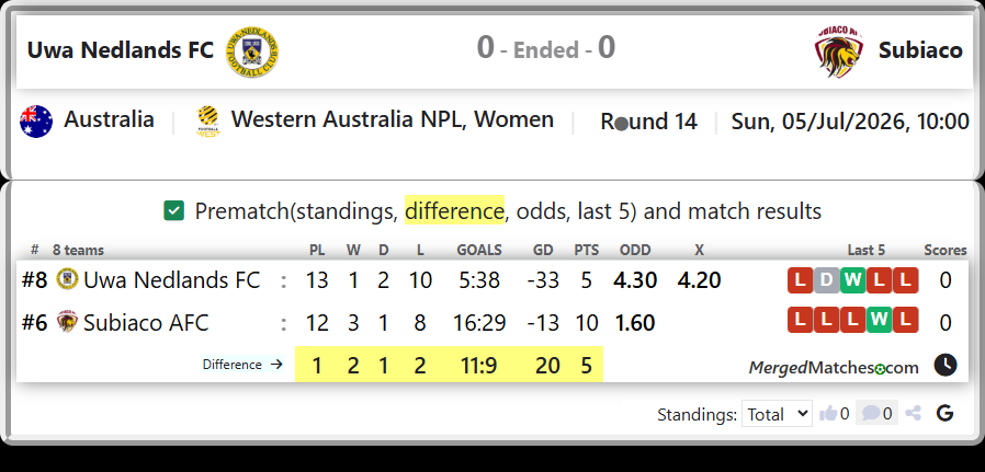 Uwa Nedlands FC Vs Subiaco AFC screenshot