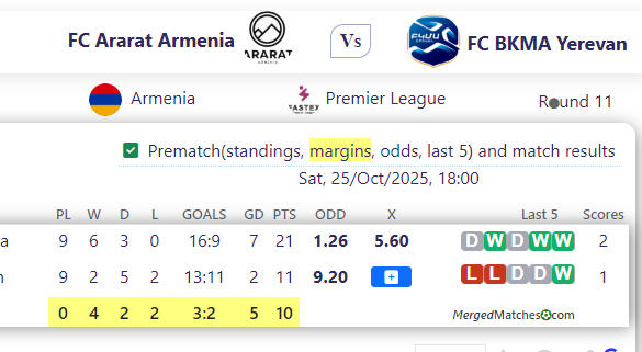 FC Ararat Armenia Vs FC BKMA Yerevan screenshot