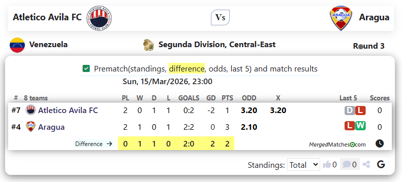 Atletico Avila FC Vs Aragua screenshot