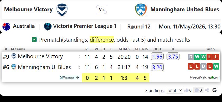 Melbourne Victory Vs Manningham United Blues screenshot