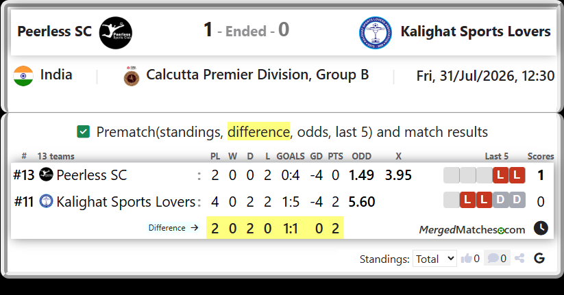 Peerless SC Vs Kalighat Sports Lovers screenshot