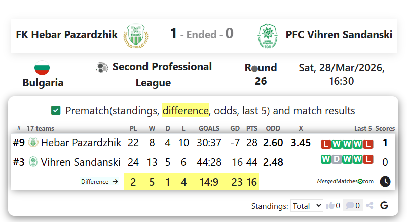 FK Hebar Pazardzhik Vs PFC Vihren Sandanski screenshot