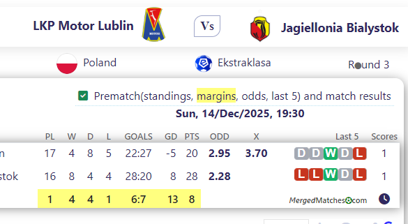 LKP Motor Lublin Vs Jagiellonia Bialystok screenshot