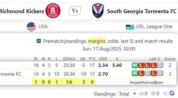 Richmond Kickers Vs South Georgia Tormenta FC screenshot