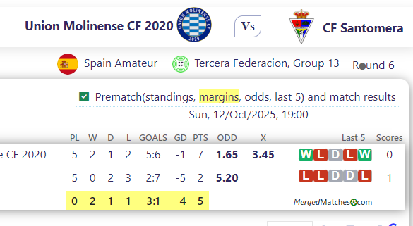Union Molinense CF 2020 Vs CF Santomera screenshot