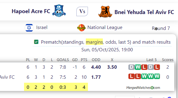 Hapoel Acre FC Vs Bnei Yehuda Tel Aviv FC screenshot