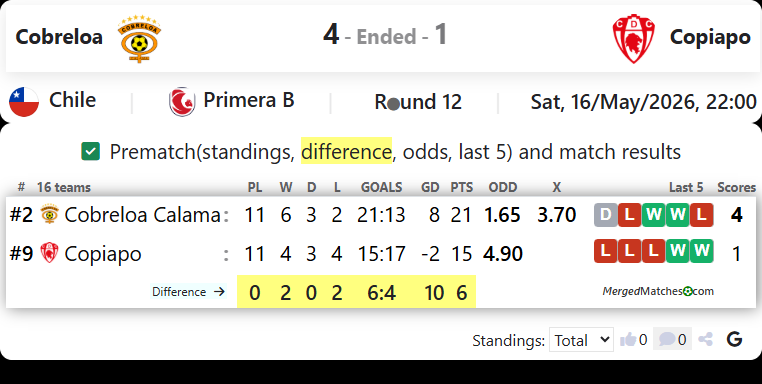 Cobreloa Vs Copiapo screenshot
