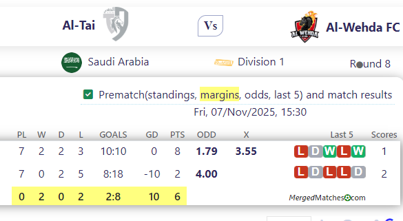 Al-Tai Vs Al-Wehda FC screenshot