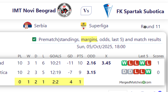 IMT Novi Beograd Vs FK Spartak Subotica screenshot