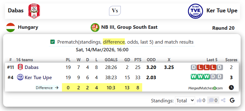 Dabas Vs Ker Tue Upe screenshot