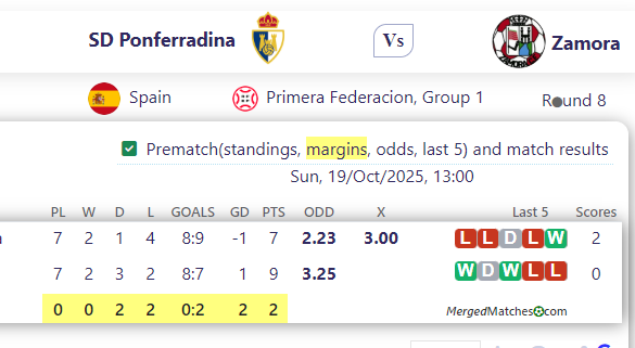 SD Ponferradina Vs Zamora screenshot
