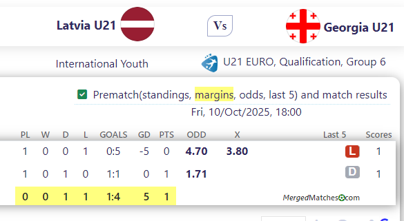 Latvia U21 Vs Georgia U21 screenshot