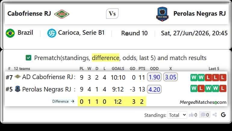 AD Cabofriense RJ Vs Perolas Negras RJ screenshot
