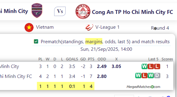 Becamex Ho Chi Minh City Vs Cong An TP Ho Chi Minh City FC screenshot