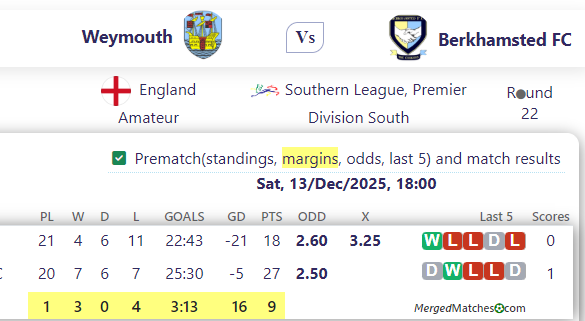 Weymouth Vs Berkhamsted FC screenshot