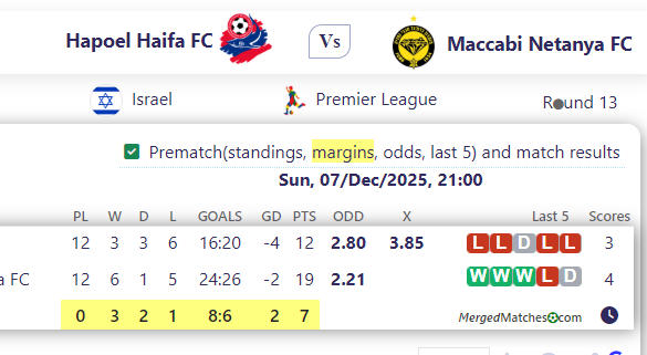 Hapoel Haifa FC Vs Maccabi Netanya FC screenshot