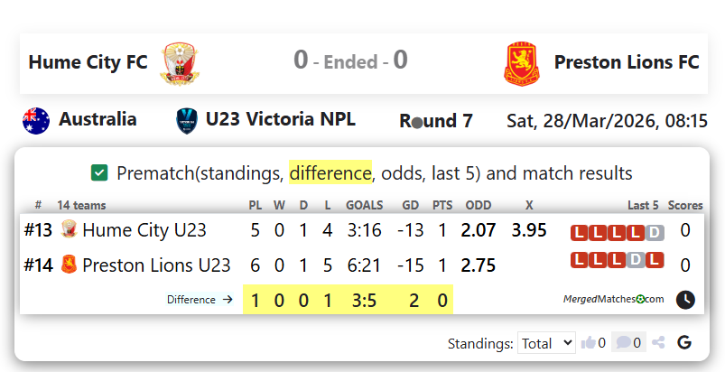 Hume City FC Vs Preston Lions FC screenshot