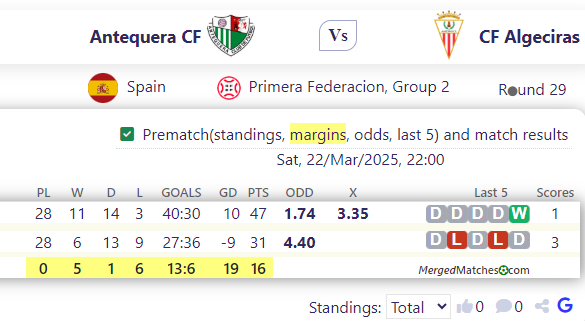 Antequera CF Vs CF Algeciras screenshot