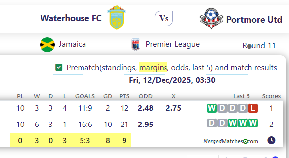 Waterhouse FC Vs Portmore Utd screenshot