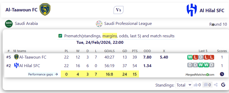 Al-Taawoun FC Vs Al Hilal SFC screenshot