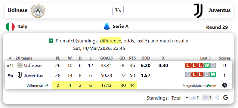 Udinese Vs Juventus screenshot