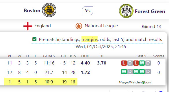 Boston United FC Vs Forest Green Rovers screenshot