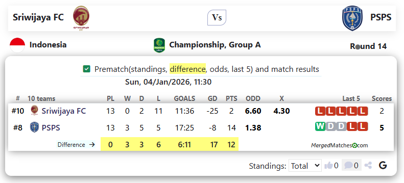 Sriwijaya FC Vs PSPS screenshot