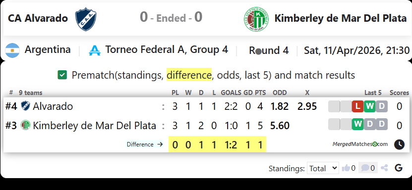 CA Alvarado Vs Kimberley de Mar Del Plata screenshot