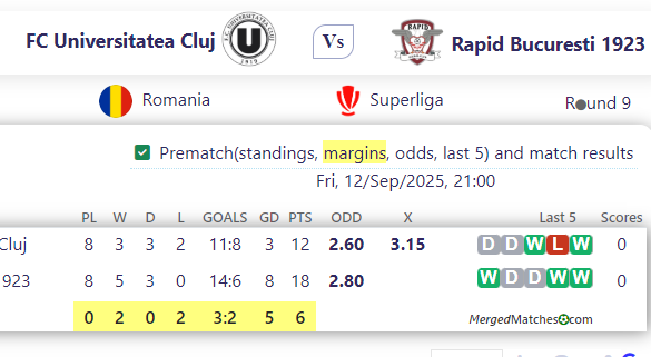 FC Universitatea Cluj Vs Rapid Bucuresti 1923 screenshot