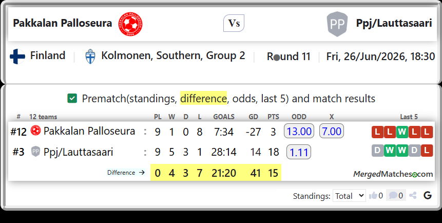Pakkalan Palloseura Vs Ppj/Lauttasaari screenshot