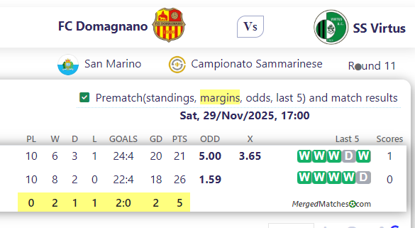 FC Domagnano Vs SS Virtus screenshot
