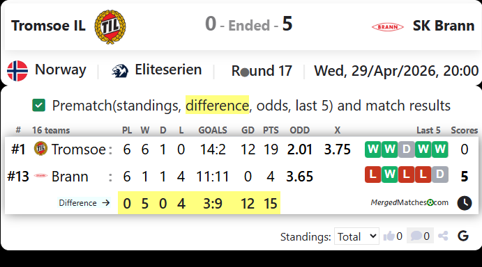 Tromsoe IL Vs SK Brann screenshot