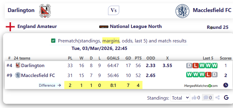 Darlington Vs Macclesfield FC screenshot