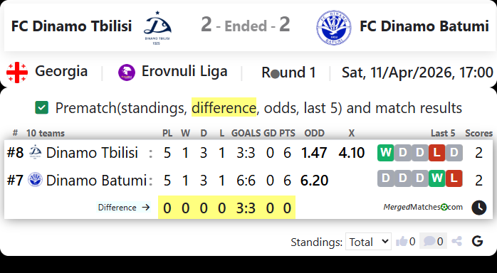 FC Dinamo Tbilisi Vs FC Dinamo Batumi screenshot