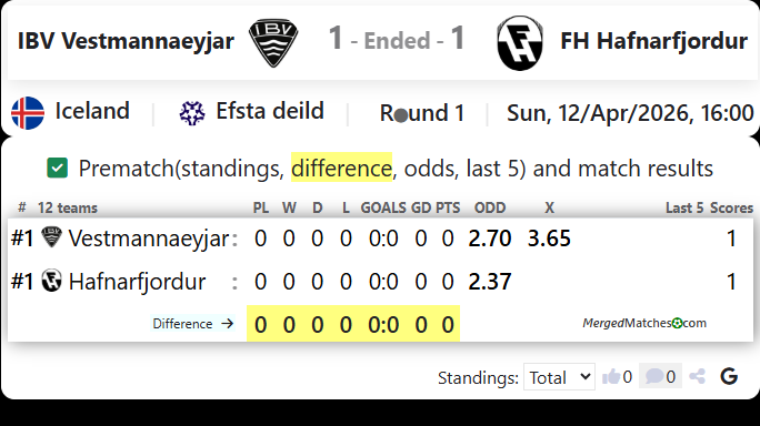 IBV Vestmannaeyjar Vs FH Hafnarfjordur screenshot
