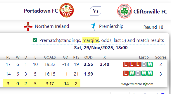 Portadown FC Vs Cliftonville FC screenshot